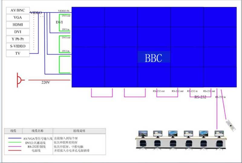 省公安厅图控中心操作大厅项目音视频系统设计方案