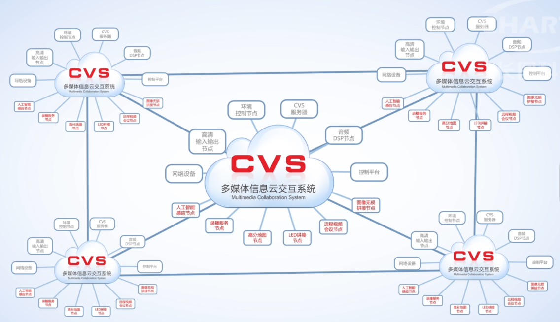 CVS分布式系统.png